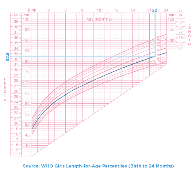 Normal Baby Growth Chart (Height / Length) | Johnson's® Baby Arabia